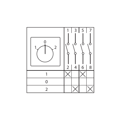 Переключатель кулачковый ПК-1-22 10А 2P -1-0-2- IP65 EKF