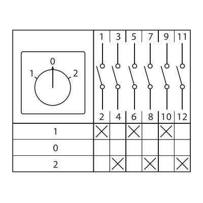 Переключатель кулачковый ПК-1-23 10А 3P "1-0-2" с блокировкой IP65 PROxima pk-1-23-10-a65